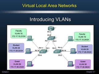 CCNA3-1 Chapter 3-1
Virtual Local Area NetworksVirtual Local Area Networks
Introducing VLANsIntroducing VLANs
 