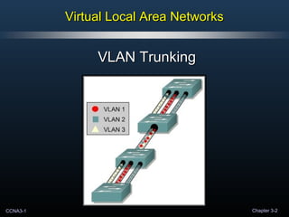 CCNA3-1 Chapter 3-2
Virtual Local Area NetworksVirtual Local Area Networks
VLAN TrunkingVLAN Trunking
 