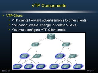 CCNA3-10 Chapter 4
VTP ComponentsVTP Components
• VTP Client:VTP Client:
• VTP clients Forward advertisements to other clients.VTP clients Forward advertisements to other clients.
• You cannot create, change, or delete VLANs.You cannot create, change, or delete VLANs.
• You must configure VTP Client mode.You must configure VTP Client mode.
 
