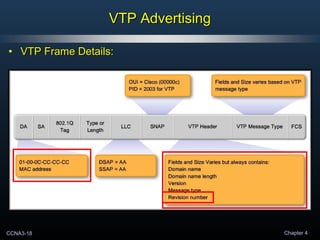 CCNA3-18 Chapter 4
VTP AdvertisingVTP Advertising
• VTP Frame Details:VTP Frame Details:
 