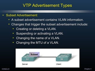 CCNA3-21 Chapter 4
VTP Advertisement TypesVTP Advertisement Types
• Subset Advertisement:Subset Advertisement:
• A subset advertisement contains VLAN information.A subset advertisement contains VLAN information.
• Changes that trigger the subset advertisement include:Changes that trigger the subset advertisement include:
• Creating or deleting a VLAN.Creating or deleting a VLAN.
• Suspending or activating a VLAN.Suspending or activating a VLAN.
• Changing the name of a VLAN.Changing the name of a VLAN.
• Changing the MTU of a VLAN.Changing the MTU of a VLAN.
 