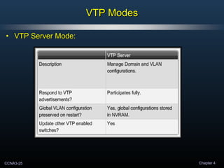 CCNA3-25 Chapter 4
VTP ModesVTP Modes
• VTP Server Mode:VTP Server Mode:
 