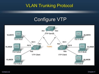 CCNA3-32 Chapter 4
VLAN Trunking ProtocolVLAN Trunking Protocol
Configure VTPConfigure VTP
 