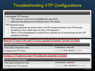 CCNA3-38 Chapter 4
Troubleshooting VTP ConfigurationsTroubleshooting VTP Configurations
 
