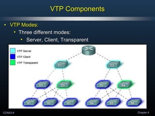 CCNA3-8 Chapter 4
VTP ComponentsVTP Components
• VTP Modes:VTP Modes:
• Three different modes:Three different modes:
• Server, Client, TransparentServer, Client, Transparent
 