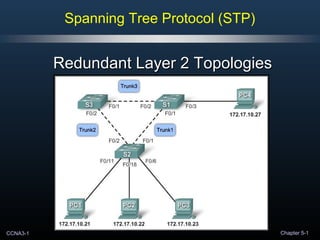 CCNA3-1 Chapter 5-1
Spanning Tree Protocol (STP)
Redundant Layer 2 TopologiesRedundant Layer 2 Topologies
 