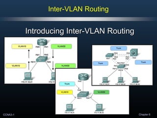 CCNA3-1 Chapter 6
Inter-VLAN Routing
Introducing Inter-VLAN RoutingIntroducing Inter-VLAN Routing
 