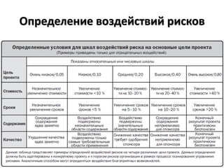 Определение воздействий рисков
 