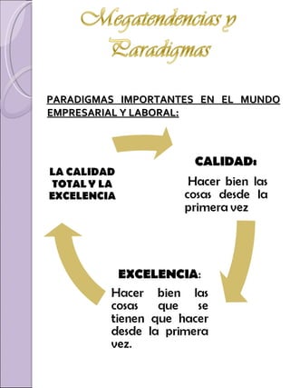 PARADIGMAS IMPORTANTES EN EL MUNDO EMPRESARIAL Y LABORAL: 
