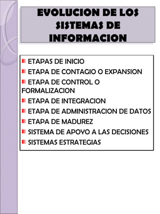 EVOLUCION DE LOS SISTEMAS DE INFORMACION ETAPAS DE INICIO ETAPA DE CONTAGIO O EXPANSION ETAPA DE CONTROL O FORMALIZACION ETAPA DE INTEGRACION ETAPA DE ADMINISTRACION DE DATOS ETAPA DE MADUREZ SISTEMA DE APOYO A LAS DECISIONES SISTEMAS ESTRATEGIAS 