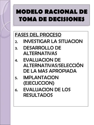 FASES DEL PROCESO INVESTIGAR LA SITUACION DESARROLLO DE ALTERNATIVAS EVALUACION DE ALTERNATIVAS/SELECCIÓN DE LA MAS APROPIADA IMPLANTACION (EJECUCCION) EVALUACION DE LOS RESULTADOS MODELO RACIONAL DE TOMA DE DECISIONES 