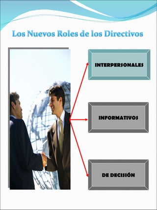 INTERPERSONALES INFORMATIVOS DE DECISIÓN 