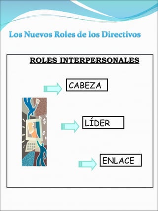 ROLES INTERPERSONALES CABEZA LÍDER ENLACE 