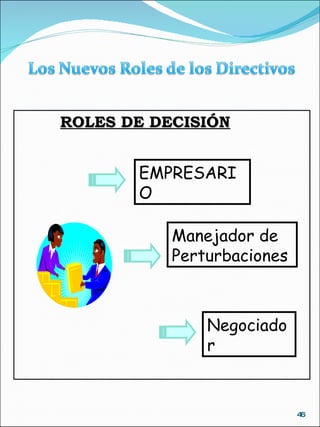 ROLES DE DECISIÓN EMPRESARIO Manejador de Perturbaciones Negociador 