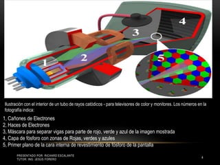 Presentado por: Richard Escalante     Tutor: Ing. Jesús Forero4Ilustración con el interior de un tubo de rayos catódicos - para televisores de color y monitores. Los números en la fotografía indica:1, Cañones de Electrones2, Haces de Electrones3, Máscara para separar vigas para parte de rojo, verde y azul de la imagen mostrada4, Capa de fósforo con zonas de Rojas, verdes y azules5, Primer plano de la cara interna de revestimiento de fósforo de la pantalla