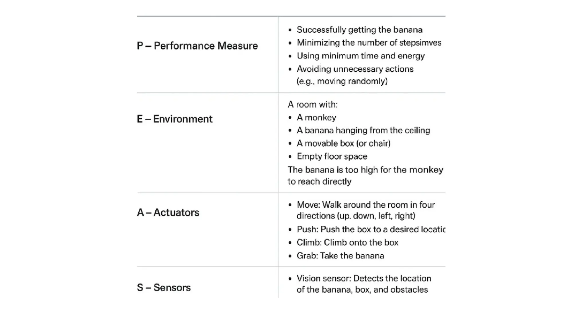 Monkey Banana Problem in AI using PROLOG.pptx