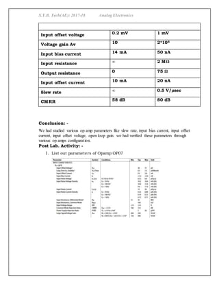 S.Y.B. Tech(AE): 2017-18 Analog Electronics
Input offset voltage 0.2 mV 1 mV
Voltage gain Av 10 2*105
Input bias current 14 mA 50 nA
Input resistance ∞ 2 MΩ
Output resistance 0 75 Ω
Input offset current 10 mA 20 nA
Slew rate ∞ 0.5 V/µsec
CMRR 58 dB 80 dB
Conclusion: -
We had studied various op amp parameters like slew rate, input bias current, input offset
current, input offset voltage, open loop gain. we had verified these parameters through
various op amps configuration.
Post Lab. Activity: -
1. List out parameters of Opamp OP07
 