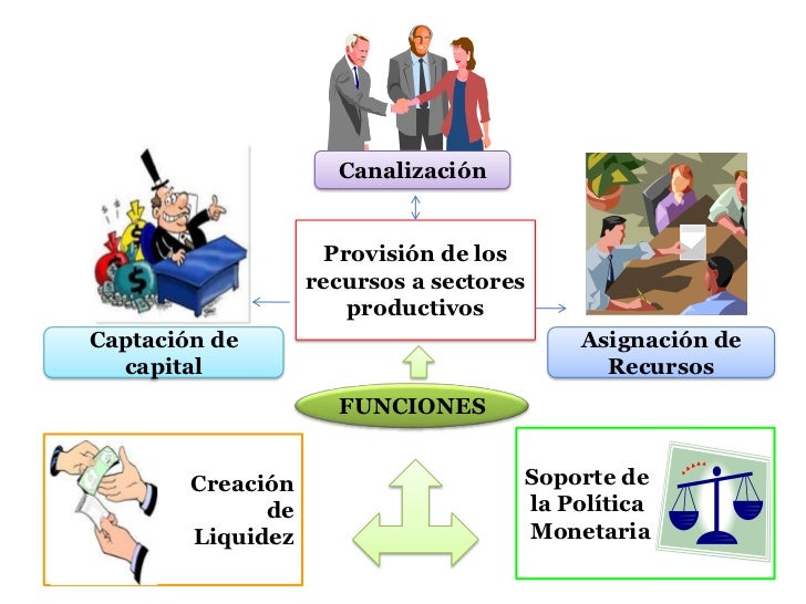 Sistema Financiero