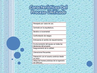 Características DelProceso Unificado