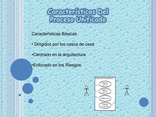 Características DelProceso UnificadoCaracterísticas Básicas Dirigidos por los casos de usos