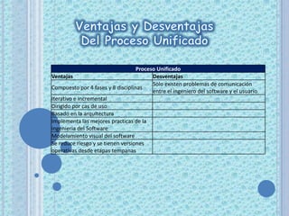 Fase de Elaboración