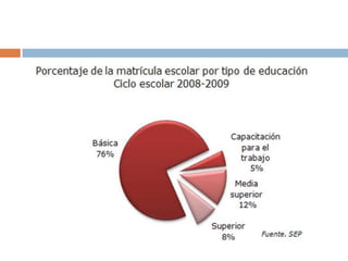 Problemas de Acceso a la Educacion
