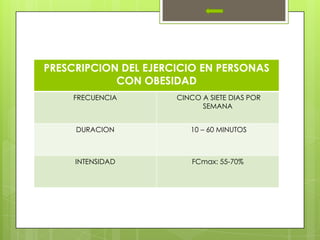 PRESCRIPCION DEL EJERCICIO EN PERSONAS
            CON OBESIDAD
    FRECUENCIA        CINCO A SIETE DIAS POR
                            SEMANA


     DURACION            10 – 60 MINUTOS



     INTENSIDAD          FCmax: 55-70%
 