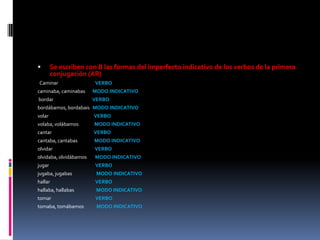        Se escriben con B las formas del imperfecto indicativo de los verbos de la primera
        conjugación (AR)
Caminar                 VERBO
caminaba, caminabas     MODO INDICATIVO
bordar                  VERBO
bordábamos, bordabais MODO INDICATIVO
volar                   VERBO
volaba, volábamos       MODO INDICATIVO
cantar                  VERBO
cantaba, cantabas       MODO INDICATIVO
olvidar                 VERBO
olvidaba, olvidábamos   MODO INDICATIVO
jugar                   VERBO
jugaba, jugabas          MODO INDICATIVO
hallar                  VERBO
hallaba, hallabas        MODO INDICATIVO
tomar                   VERBO
tomaba, tomábamos        MODO INDICATIVO
 