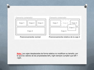 Nota: Las cajas desplazadas de forma relativa no modifican su tamaño, por
lo que los valores de las propiedades left y right siempre cumplen que left =
-right.
 