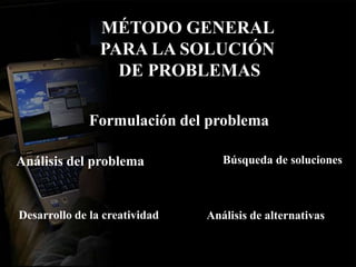MÉTODO GENERAL
                PARA LA SOLUCIÓN
                  DE PROBLEMAS

              Formulación del problema

Análisis del problema             Búsqueda de soluciones



Desarrollo de la creatividad   Análisis de alternativas
 