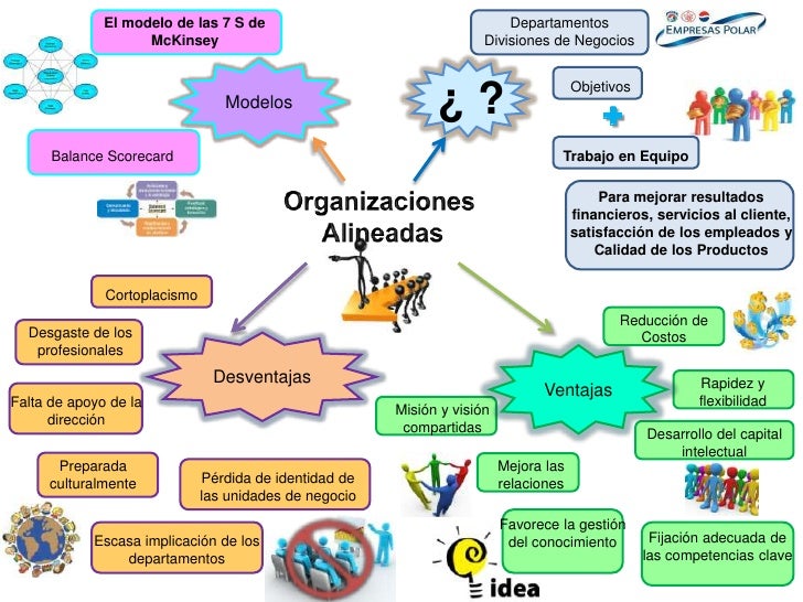 Modelo De Las 7s De Mckinsey - Noticias Modelo