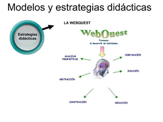 Modelos y estrategias didácticas LA WEBQUEST Estrategias didácticas 