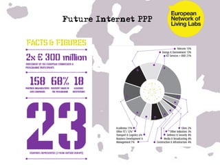 Future Internet PPP
 