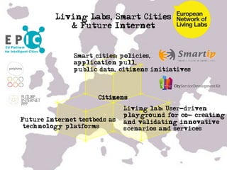Living Labs, Smart Cities
                   & Future Internet
	
  
	
  
                      Smart cities: policies,
                      application pull,
                      public data, citizens initiatives



                           [ Citizens ]
                                     Living lab: User-driven
                                     playground for co- creating
       Future Internet testbeds as   and validating innovative
        technology platforms         scenarios and services
 