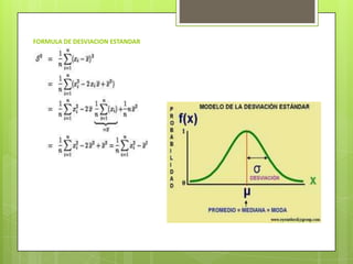 FORMULA DE DESVIACION ESTANDAR
 
