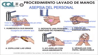 ASEPSIA DEL PERSONAL
Lavado higiénico Lavado quirúrgico.
Frotar las manos durante 30 segundos por ambas
caras y entre los dedos.
Enjuagarlas con suficiente agua
Secarlas con toallas de papel
Cepillarse las uñas con un cepillo personal
Enjabonarse manos, muñecas y antebrazos
durante unos 3 minutos con jabón
antiséptico
Enjuagarse y secarse con una servilleta
desechable.
 