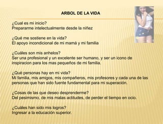 ARBOL DE LA VIDA
¿Cual es mi inicio?
Prepararme intelectualmente desde la niñez
¿Qué me sostiene en la vida?
El apoyo incondicional de mi mamá y mi familia
¿Cuáles son mis anhelos?
Ser una profesional y un excelente ser humano, y ser un icono de
inspiracion para los mas pequeños de mi familia.
¿Qué personas hay en mi vida?
Mi familia, mis amigos, mis compañeros, mis profesores y cada una de las
personas que han sido fuente fundamental para mi superación.
¿Cosas de las que deseo desprenderme?
Del pesimismo, de mis malas actitudes, de perder el tiempo en ocio.
¿Cuáles han sido mis logros?
Ingresar a la educación superior.
 