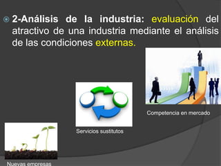  2-Análisis

de la industria: evaluación del
atractivo de una industria mediante el análisis
de las condiciones externas.

Competencia en mercado
Servicios sustitutos

Nuevas empresas

 