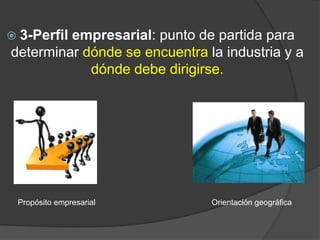  3-Perfil

empresarial: punto de partida para
determinar dónde se encuentra la industria y a
dónde debe dirigirse.

Propósito empresarial

Orientación geográfica

 