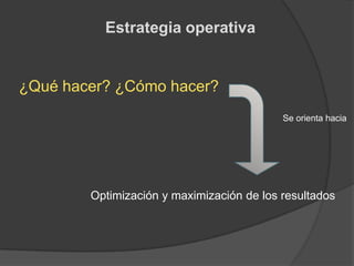 Estrategia operativa

¿Qué hacer? ¿Cómo hacer?
Se orienta hacia

Optimización y maximización de los resultados

 
