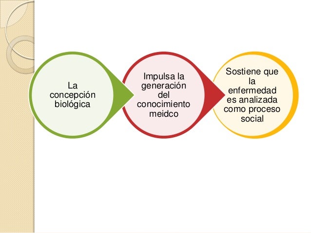 LA SALUD ENFERMEDAD COMO PROCESO SOCIAL