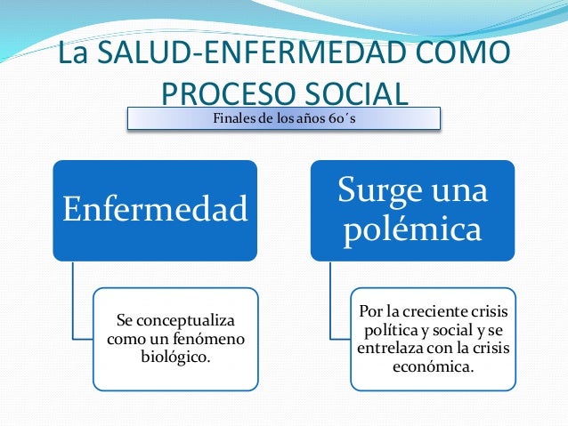 Salud enfermedad como proceso social