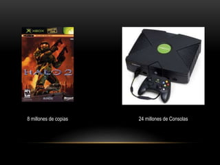 8 millones de copias 24 millones de Consolas
 