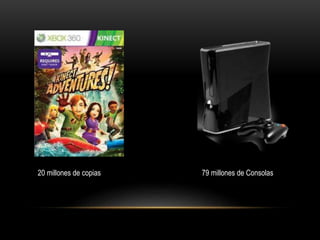 20 millones de copias 79 millones de Consolas
 