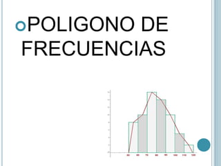 POLIGONO DE
FRECUENCIAS
 