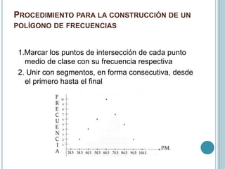 PROCEDIMIENTO PARA LA CONSTRUCCIÓN DE UN
POLÍGONO DE FRECUENCIAS
1.Marcar los puntos de intersección de cada punto
medio de clase con su frecuencia respectiva
2. Unir con segmentos, en forma consecutiva, desde
el primero hasta el final
 
