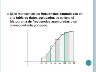  Si se representan las frecuencias acumuladas de
una tabla de datos agrupados se obtiene el
histograma de frecuencias acumuladas o su
correspondiente polígono.
 