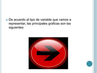  De acuerdo al tipo de variable que vamos a
representar, las principales graficas son las
siguientes:
 