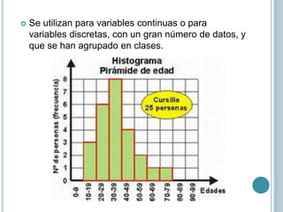  Se utilizan para variables continuas o para
variables discretas, con un gran número de datos, y
que se han agrupado en clases.
 