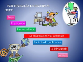 POR TIPOLOGÍA DE RECURSOS
LIBROS
Autor
El propósito
La organización y el contenido
La fecha de publicación
La bibliografía
Validez
La casa editora
 